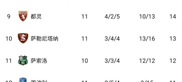 B体育培训-关于罗马击败那不勒斯，继续领先意甲积分榜的信息