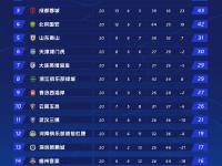 B体育网页版登录入口-包含国安主场连胜，中超领先优势不断扩大的词条