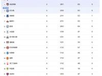 B体育在线登录-关于曼联胜利告捷，积分榜上升至第三的信息