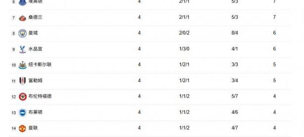 B体育在线登录-关于曼联胜利告捷，积分榜上升至第三的信息