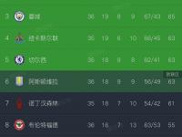 B体育在线-包含里尔遗憾输球，积分榜排名滑落的词条