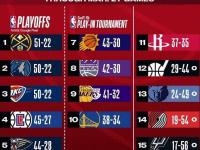 B体育竞技-包含火箭连胜，稳住西部前列位置的词条