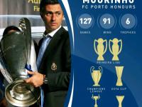 B体育在线登录-关于波尔图传奇推荐：里昂后卫影响力飙升成为队内支柱的信息