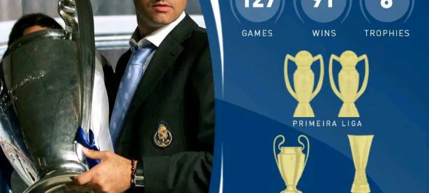 B体育在线登录-关于波尔图传奇推荐：里昂后卫影响力飙升成为队内支柱的信息