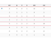 B体育下载-包含申花客场负于恒大，积分榜位置有所下滑的词条