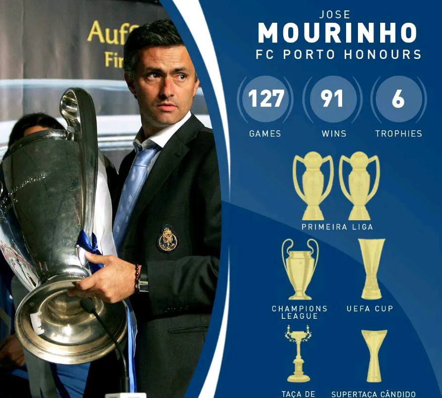 关于波尔图传奇推荐:里昂后卫影响力飙升成为队内支柱的信息 关于波尔图传奇推荐:里昂后卫影响力飙升成为队内支柱的信息