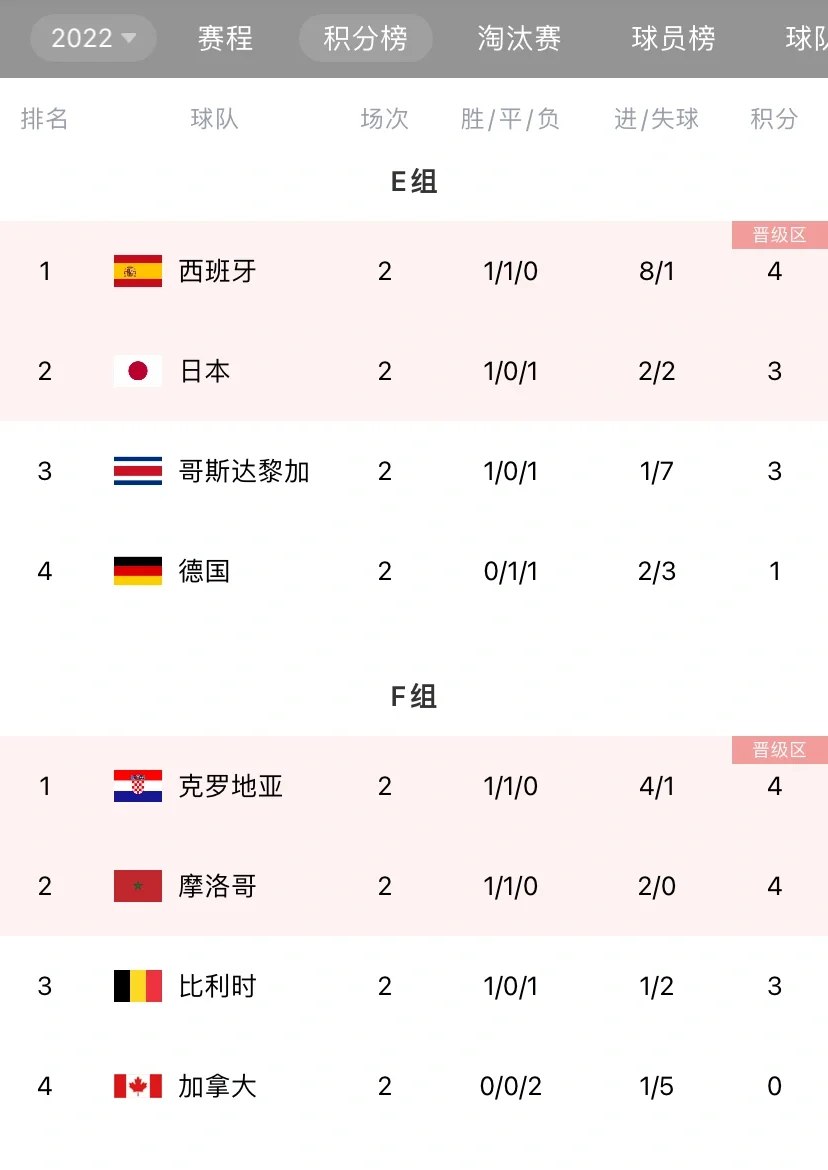 保加利亚大将闷平立陶宛,晋级形势一马当先 保加利亚大将闷平立陶宛,晋级形势一马当先