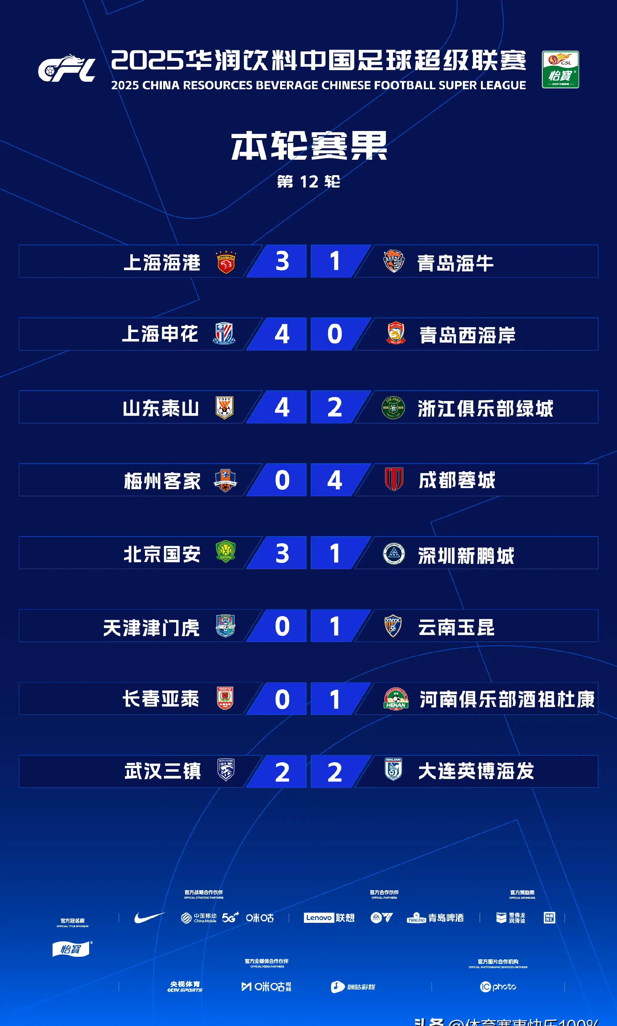 天津泰达主场憾平对手，战绩略显不稳