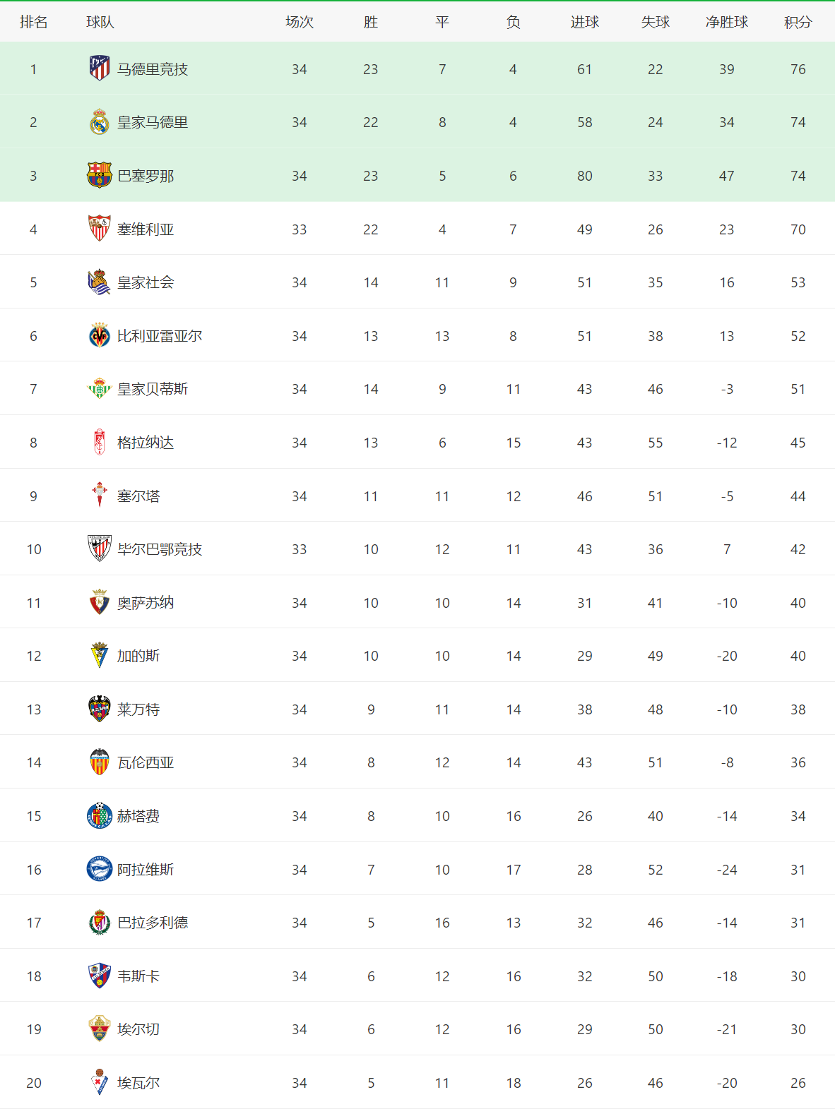 包含里尔遗憾输球,积分榜排名滑落的词条 包含里尔遗憾输球,积分榜排名滑落的词条