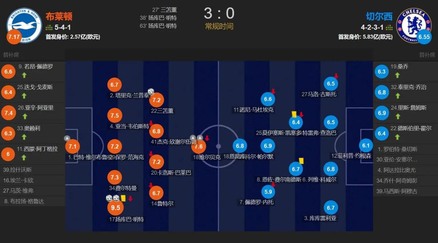 切尔西客场逆转莱比锡,成功晋级 切尔西客场逆转莱比锡,成功晋级