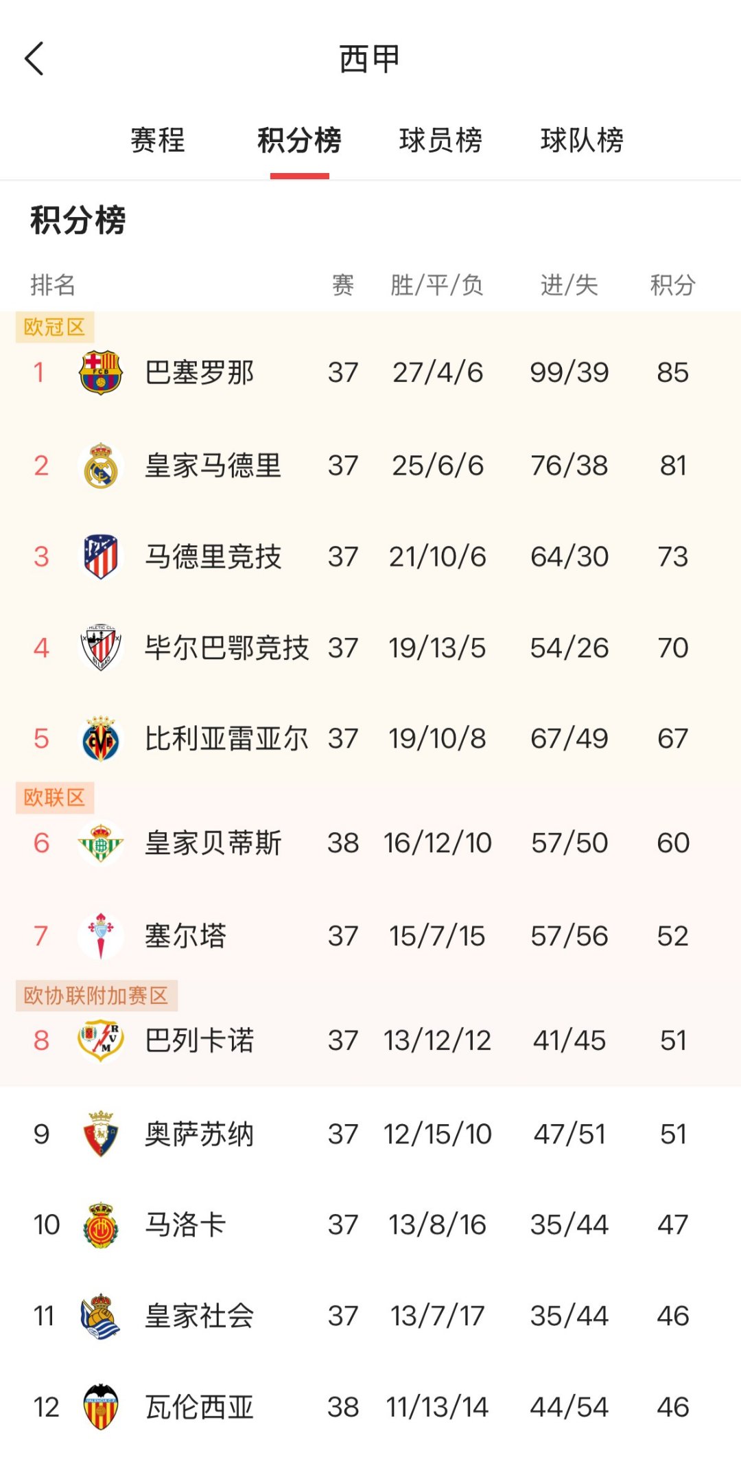 球队战绩出人意料,冲击联赛冠军 球队战绩出人意料,冲击联赛冠军